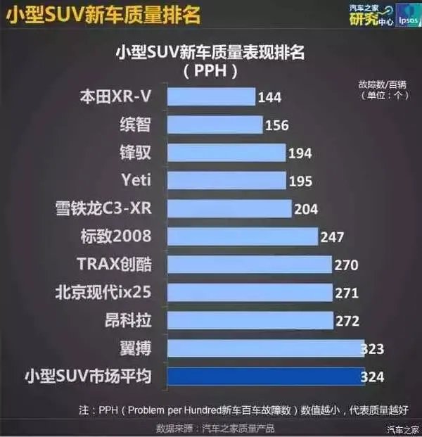 汽车之家2019最新报价