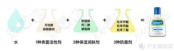 丝塔芙洗面奶怎么样