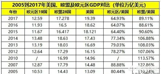 美国现状到底是怎样的