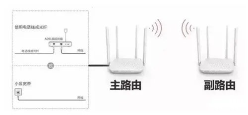 无线桥接路由器怎么设置方法