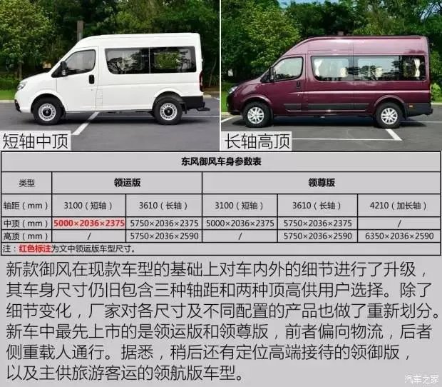 汽车之家2019最新报价
