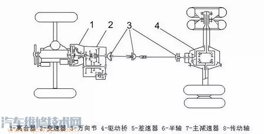 汽车底盘四大系统组成及其作用详解