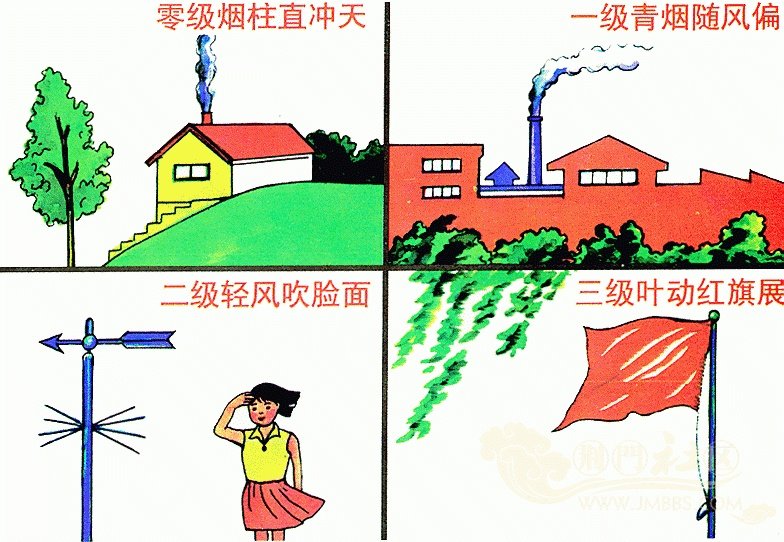 风级歌