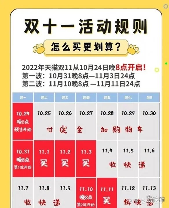 双十一活动什么时候开始,持续几天 2022双十一从几号开始到几号结束