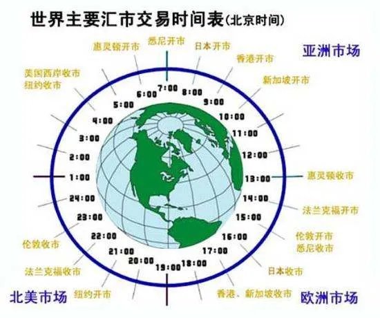 外汇交易时间一般什么时候？