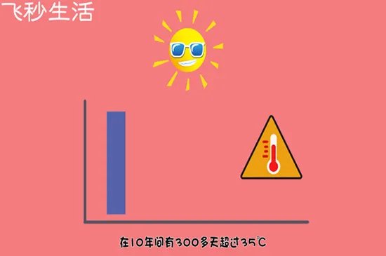四大火炉是哪四个城市