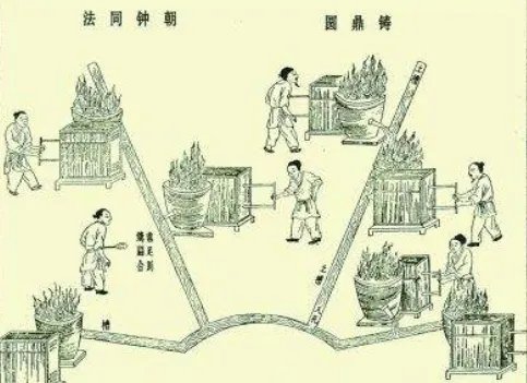 天工开物