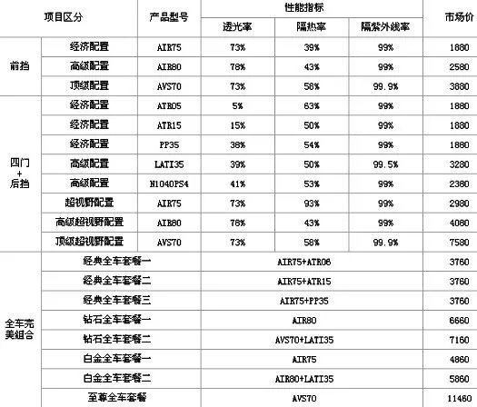 龙膜怎么样，龙膜价格表