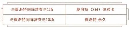 王者荣耀服夏洛特怎么获取 王者夏洛特的4种获取方法