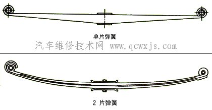 钢板弹簧的作用