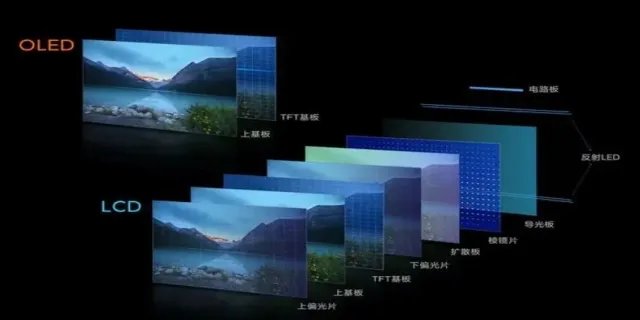 oled是什么