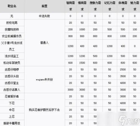 中国式家长职业选择攻略 中国式家长职业怎么选择