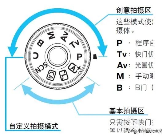 如何二次爆光