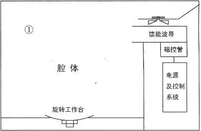 【微波炉原理】微波炉的工作原理图解 微波炉的电路图分析