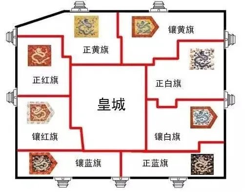 满洲八旗