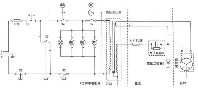 【微波炉原理】微波炉的工作原理图解 微波炉的电路图分析
