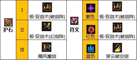 dnf110级版本剑宗怎么加点 2023剑宗加点推荐